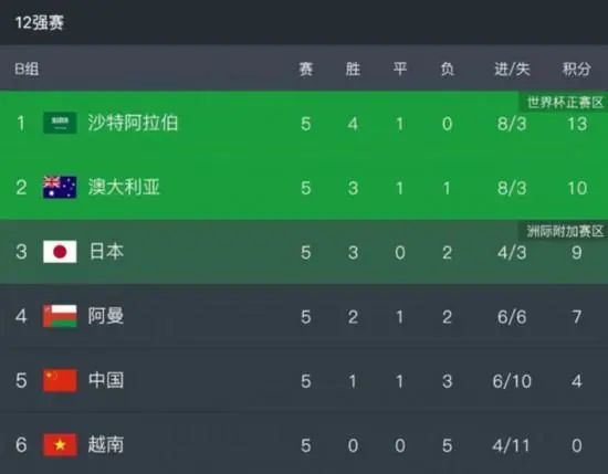 第一色区